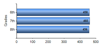 Chart1