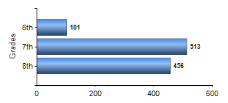 Chart1