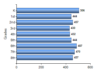 Chart1