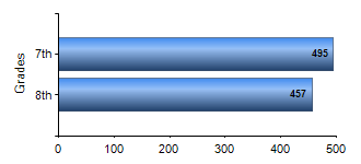 Chart1