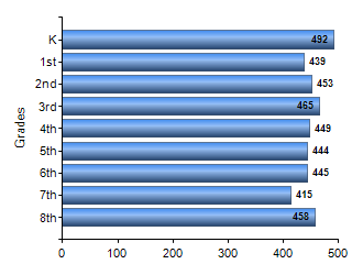 Chart1