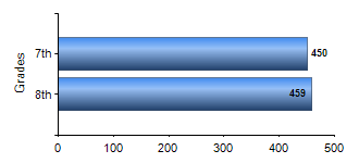 Chart1