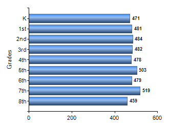 Chart1