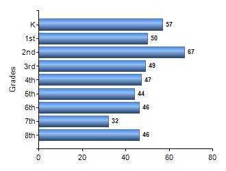Chart1