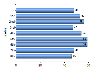 Chart1