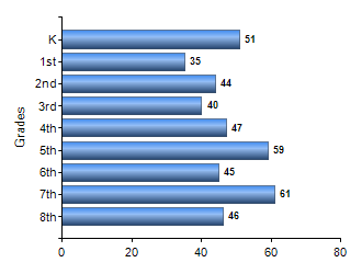 Chart1
