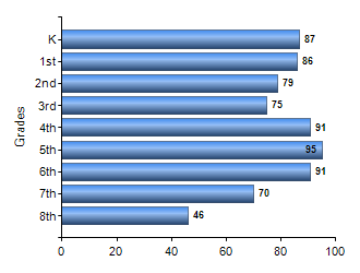 Chart1