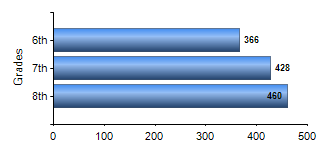 Chart1