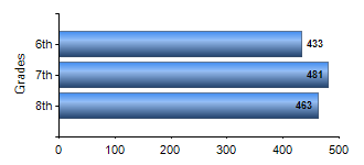 Chart1