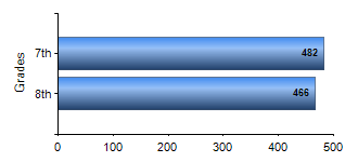 Chart1