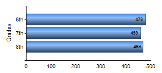 Chart1