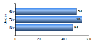 Chart1