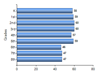Chart1