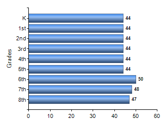Chart1
