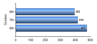 Chart1