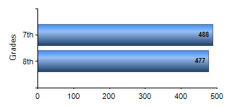 Chart1