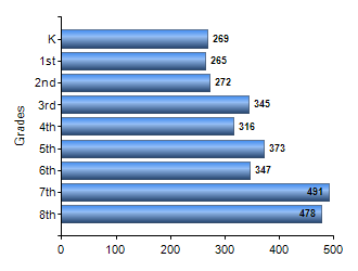 Chart1