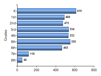 Chart1