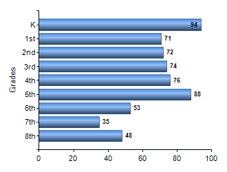Chart1
