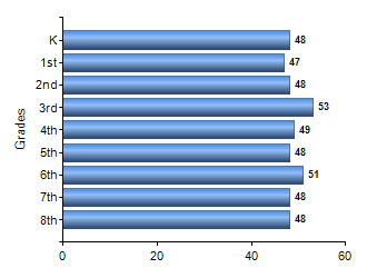 Chart1