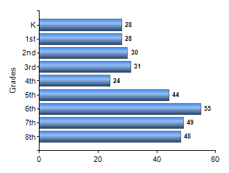 Chart1