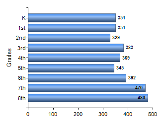 Chart1