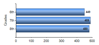 Chart1