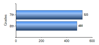 Chart1