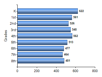 Chart1