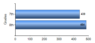 Chart1