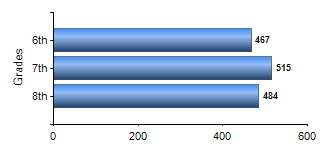Chart1