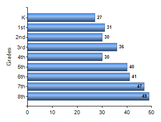 Chart1