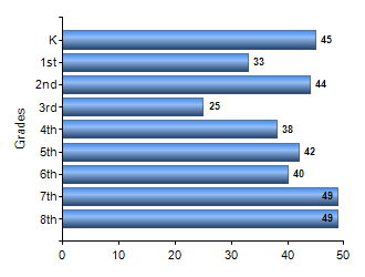 Chart1
