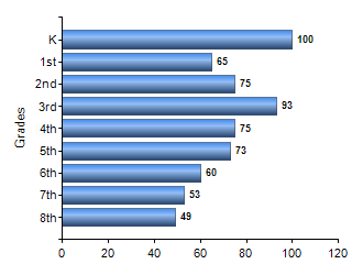 Chart1