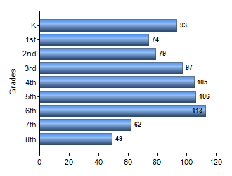 Chart1
