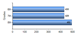Chart1