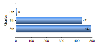 Chart1