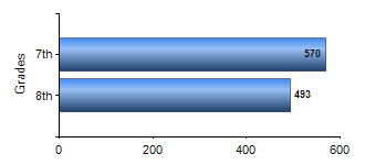 Chart1