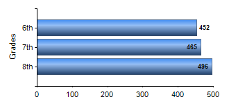 Chart1