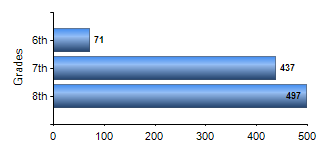 Chart1