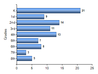 Chart1
