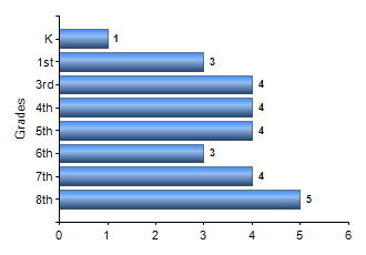 Chart1