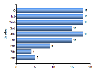 Chart1