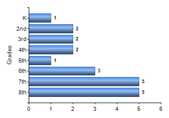 Chart1