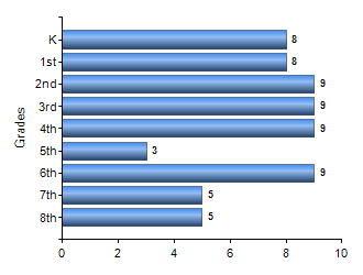 Chart1