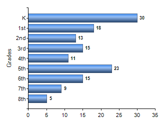 Chart1
