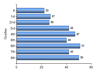 Chart1