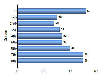 Chart1