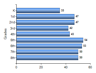 Chart1