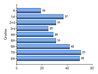 Chart1